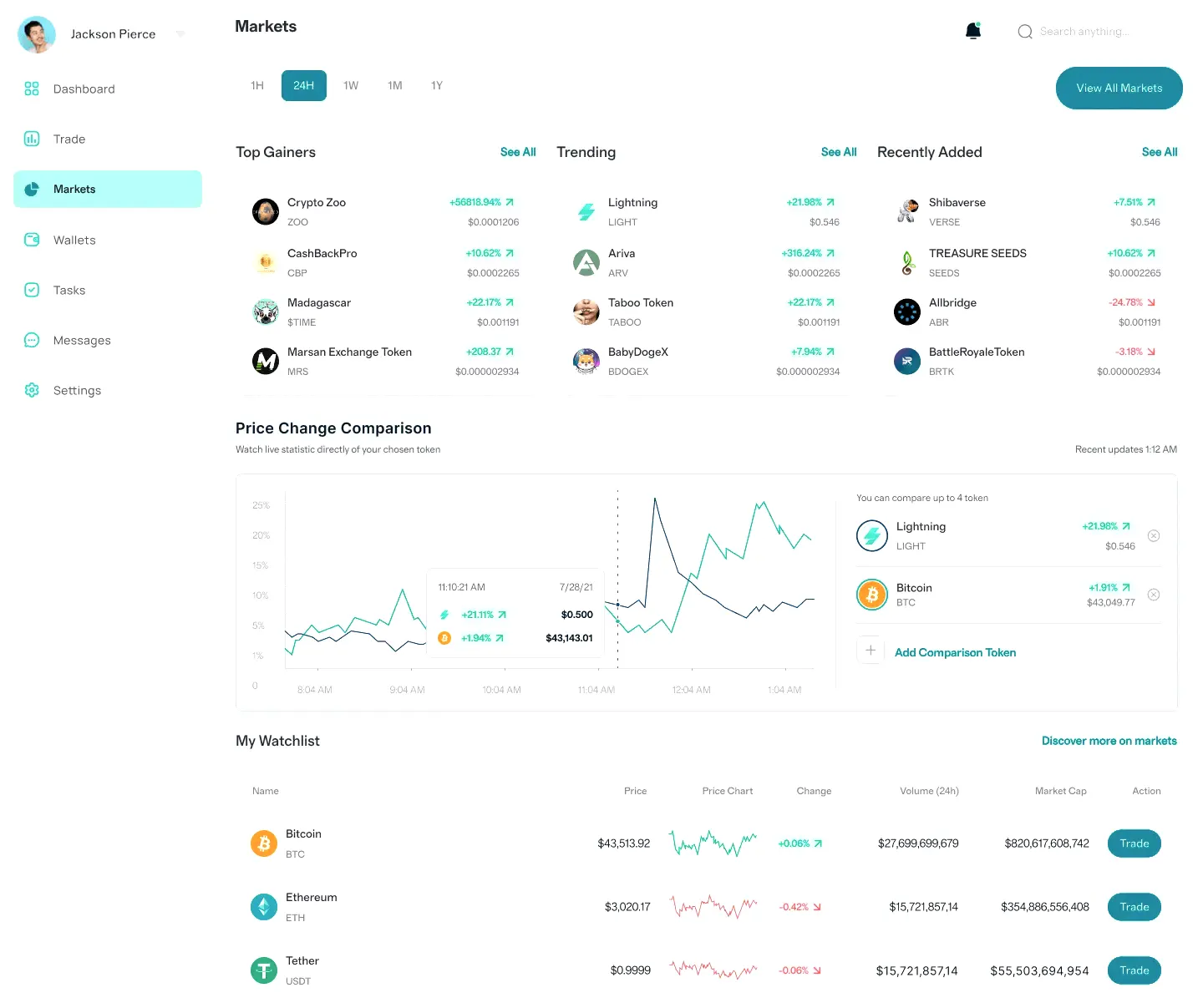 Flowdex Trust 82 piattaforma crypto