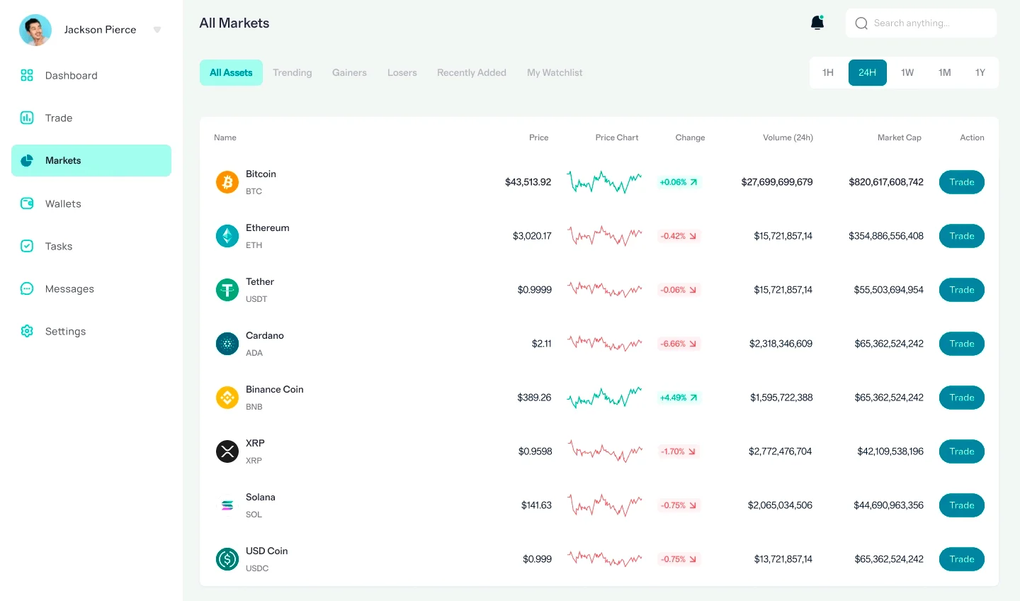 Flowdex Trust 82 portfolio management